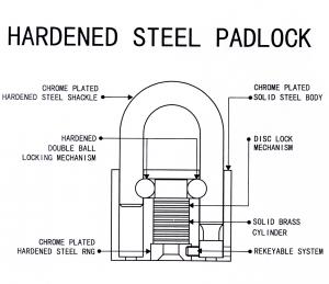 Padlock (RB 40)